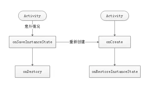 异常情况下的Activity的重建过程.png