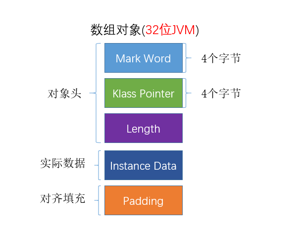 Java对象内存结构-对象头4